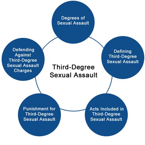 510.120 Sexual abuse in the second degree..